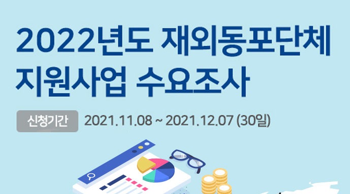 재외동포재단, ‘2022년도 재외동포단체 지원사업 수요조사’ 실시 – 한국시간 기준 12월 7일까지 코리안넷 (www.korean.net)에서 지원신청 접수