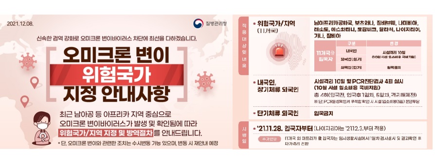 한국, ‘오미크론 유입 차단’ 입국 제한국에 가나·잠비아 추가 – 12월 10일 0시부터 입국제한 국가로 지정