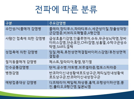 감염병 / 전염병 이해
