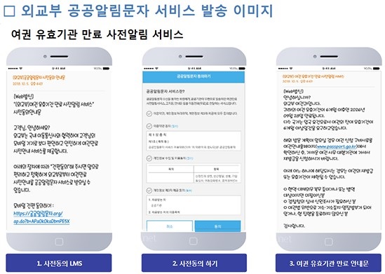 한국 외교부, 10월 15일부터 ‘여권 유효기간 만료 전 사전알림 서비스’ 시행